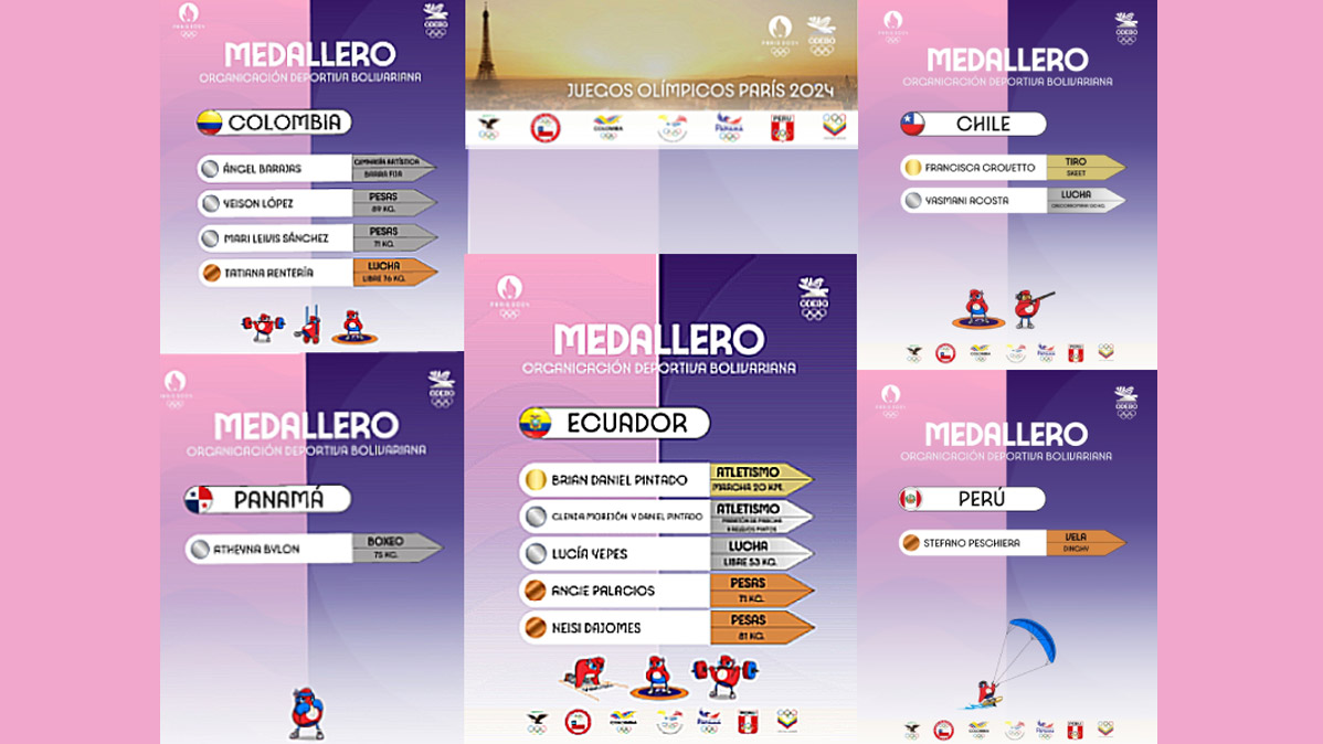 MEDALLERO DE LOS PAÍSES BOLIVARIANOS EN PARÍS 2024